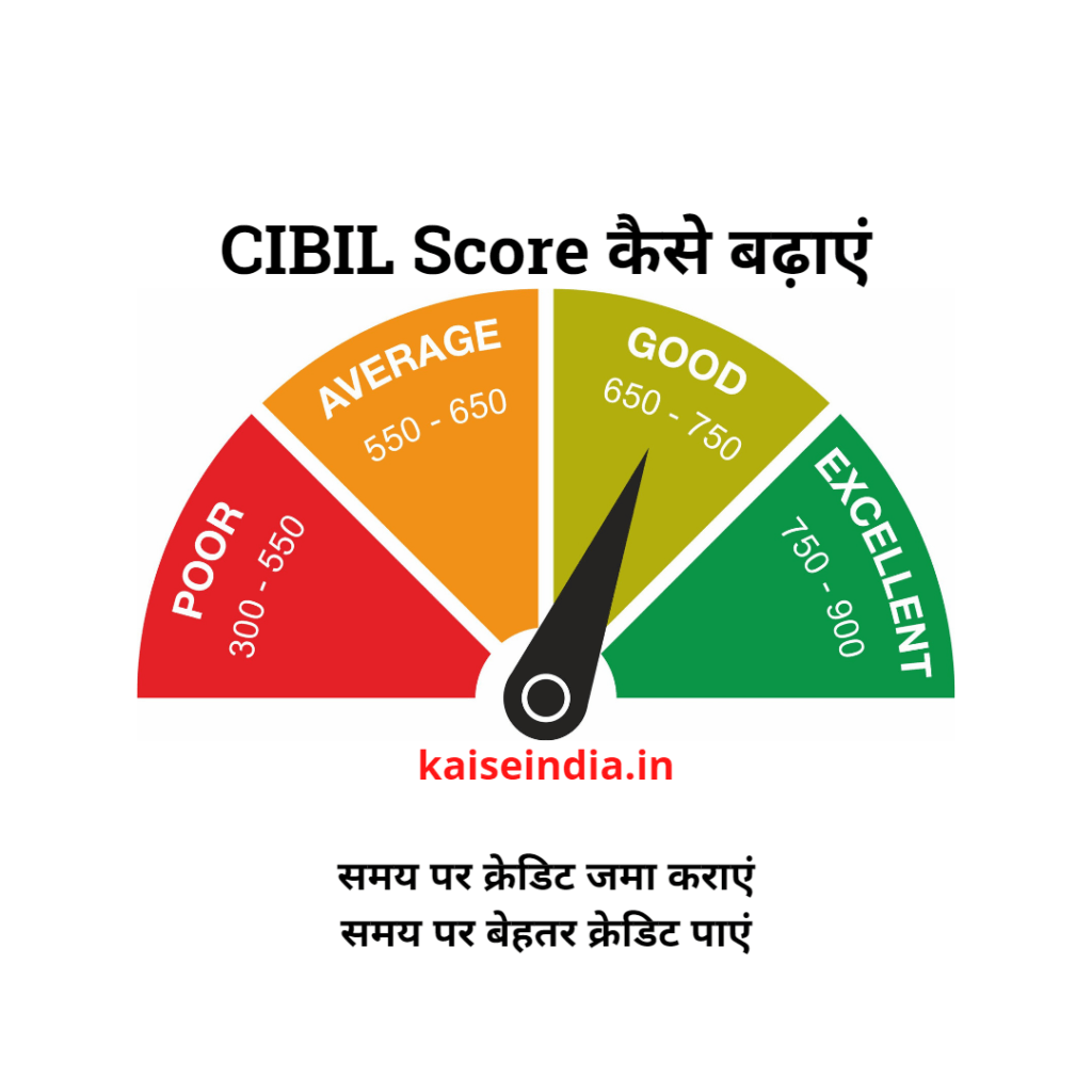 CIBIL Score in Hindi | cibil score kaise badhaye
